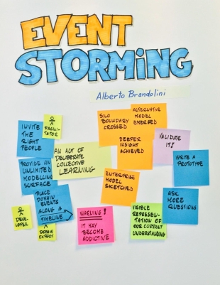 Introducting Event Storming