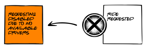 Rys. Blokowanie wystąpienia ważnego zdarzenia przez inny event