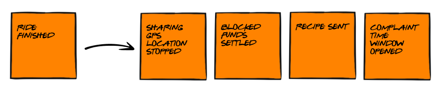 Rys. Odkryte konsekwencje zdarzenia zainicjowanego przez aktora