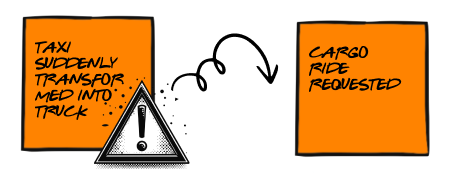 Rys. Pojawienie się nowego eventu na wskutek celowego &ldquo;błędu&rdquo; facylitatora