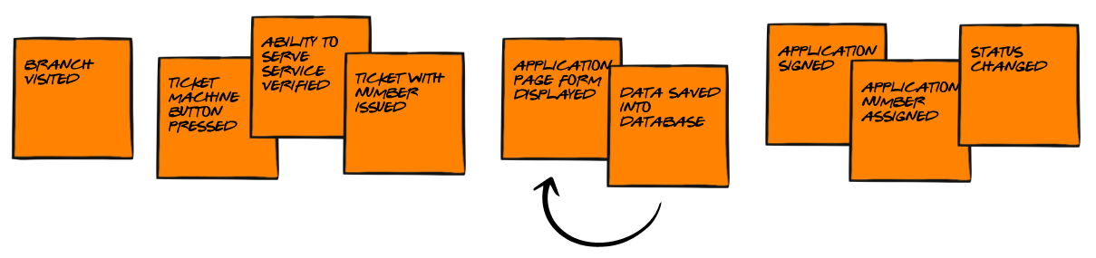 Rys. Wybrane zdarzenia zidentyfikowane w przedstawionym opisie