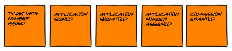 Rys. Przykładowe zdarzenia domenowe