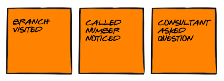 Rys. Przykładowe zdarzenia środowiskowe