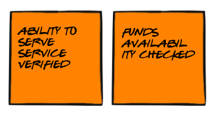 Rys. Przykładowe zdarzenia weryfikacyjne